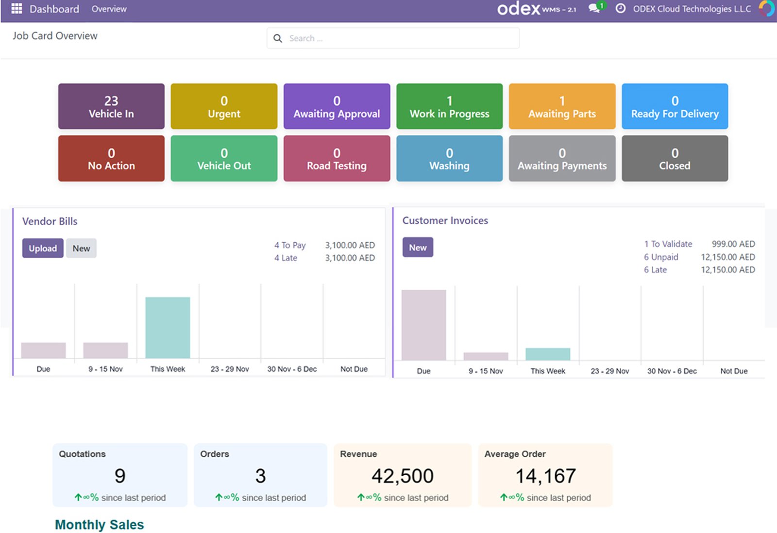 ODEX Garage Management Software Dashboard – UAE Workshop ERP